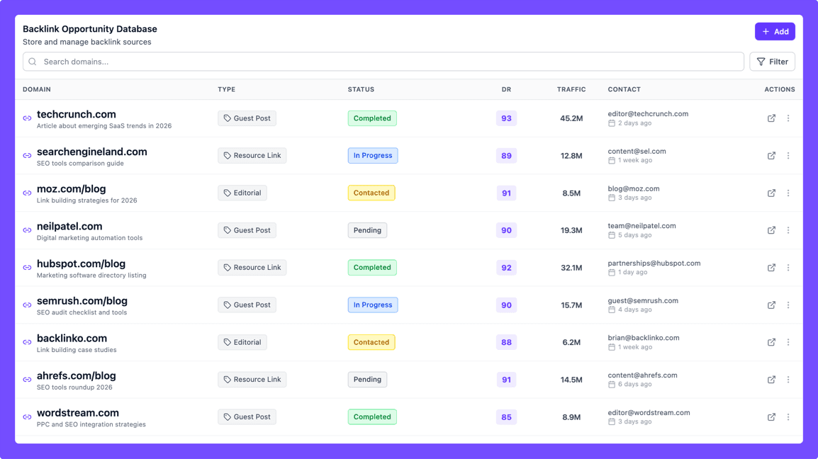 Centralized Backlink Opportunity Database