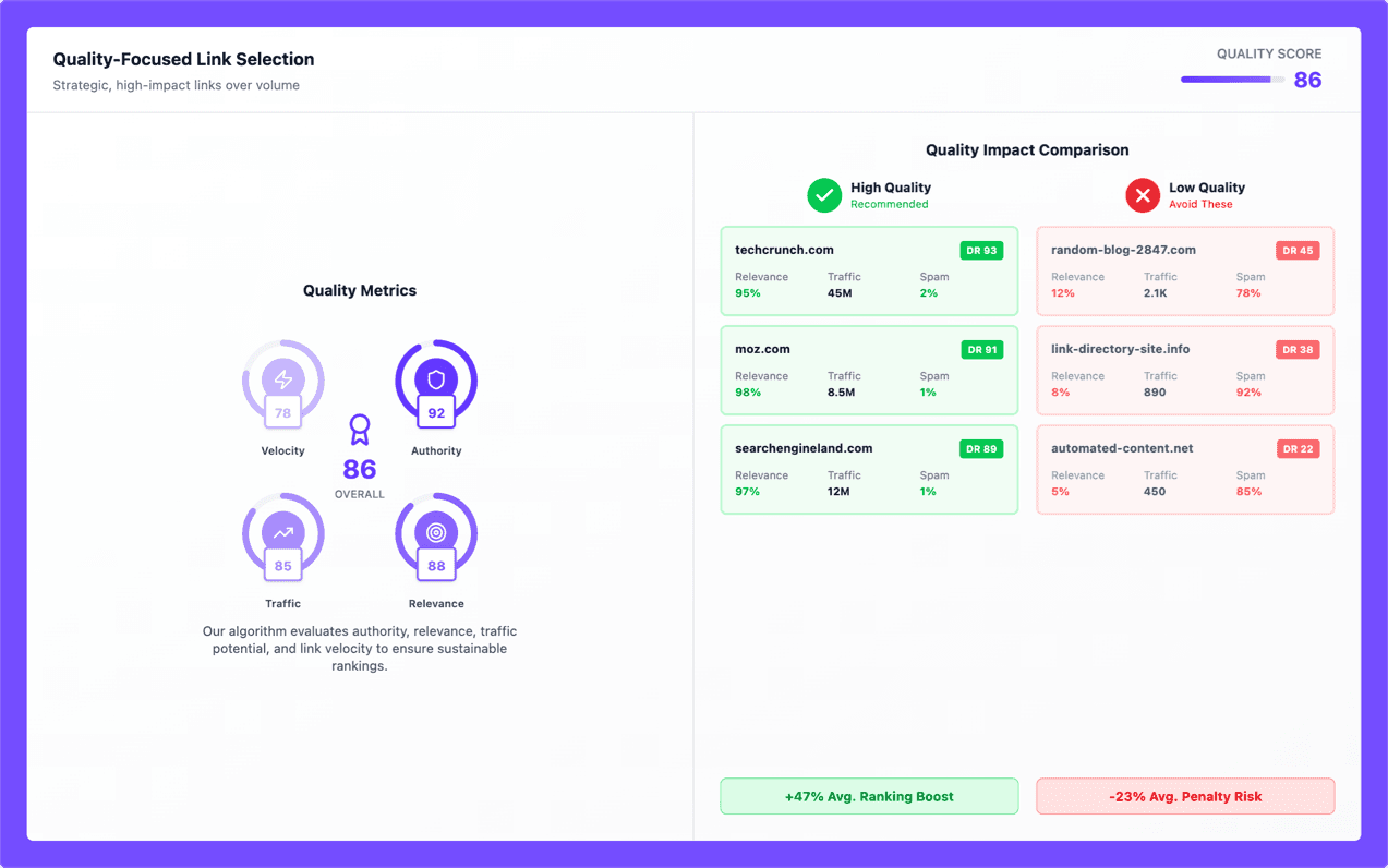 Quality-Focused Link Selection