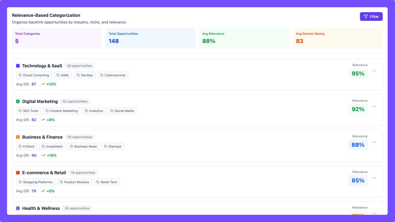 Relevance-Based Categorization