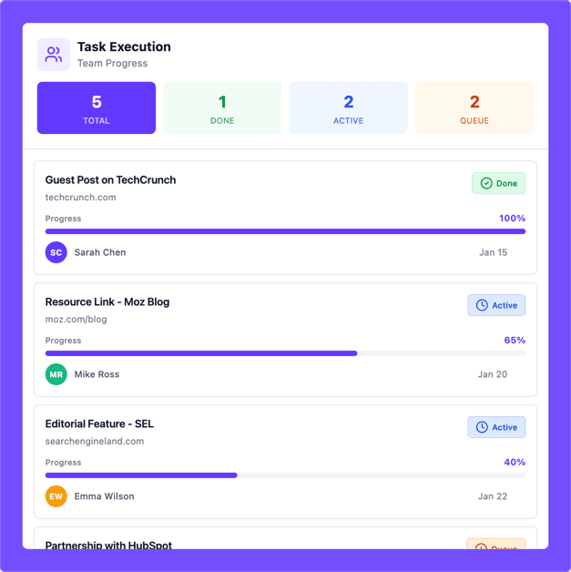Task-Based Link Execution