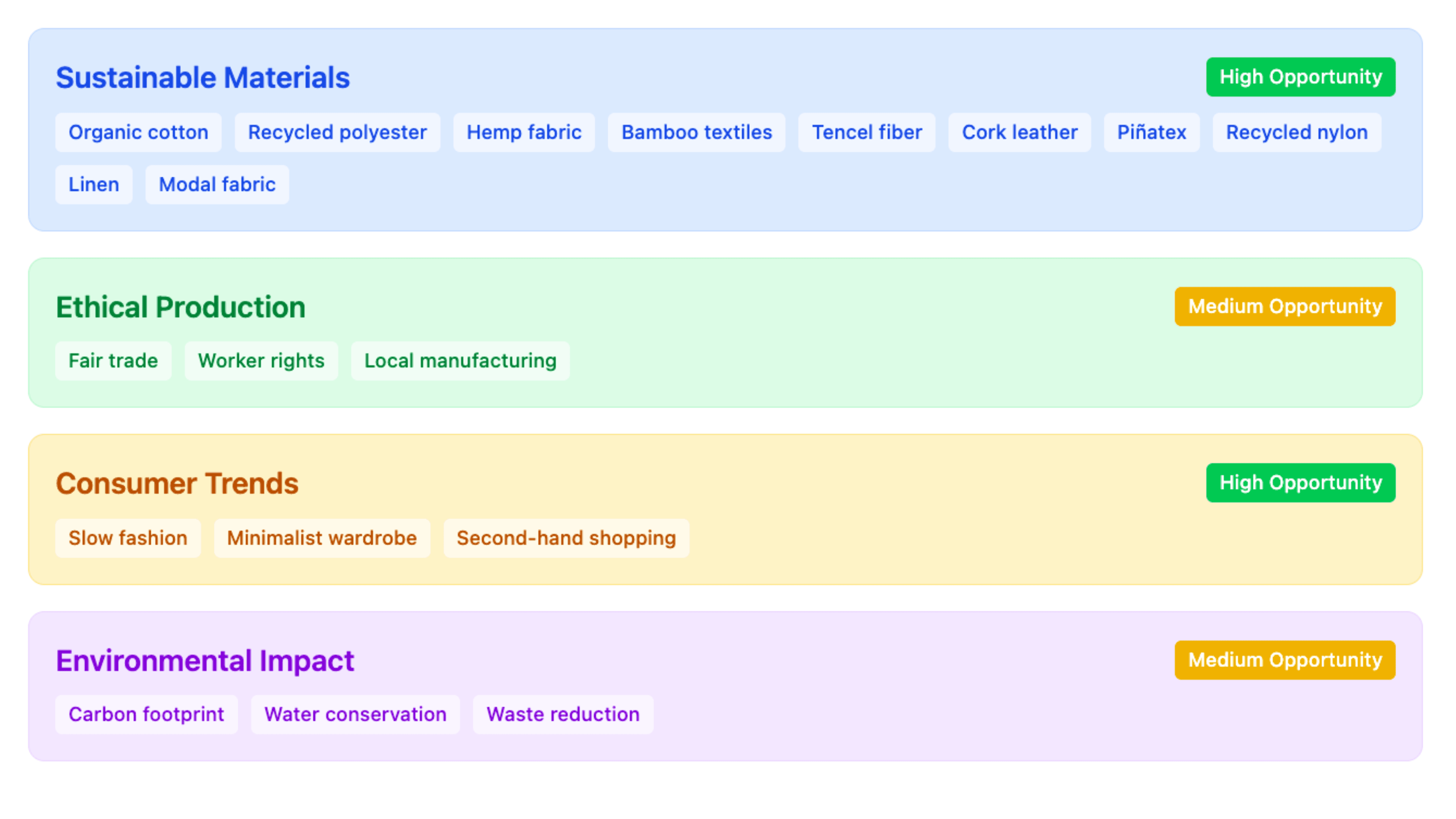 AI-generated topic clusters for your niche