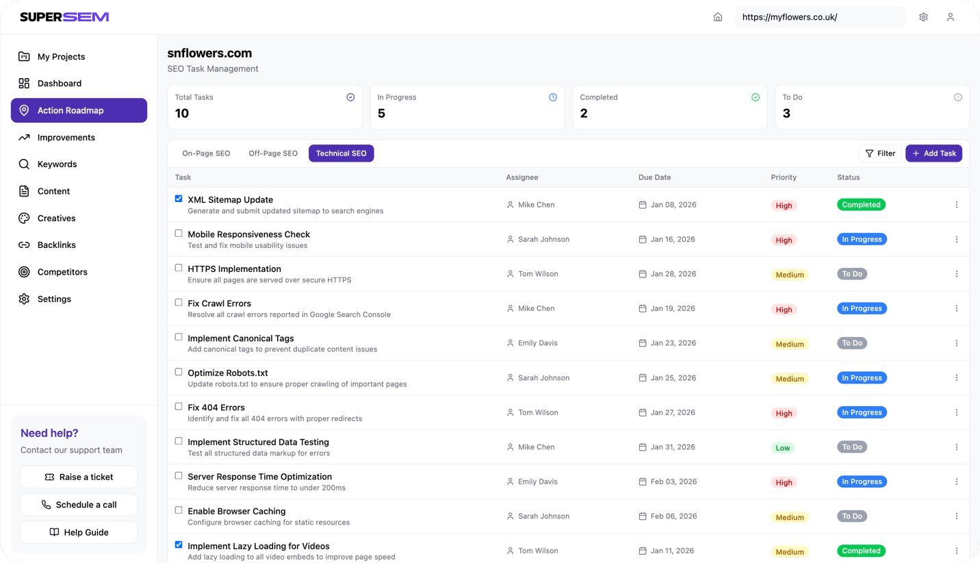 SuperSEM Dashboard Preview