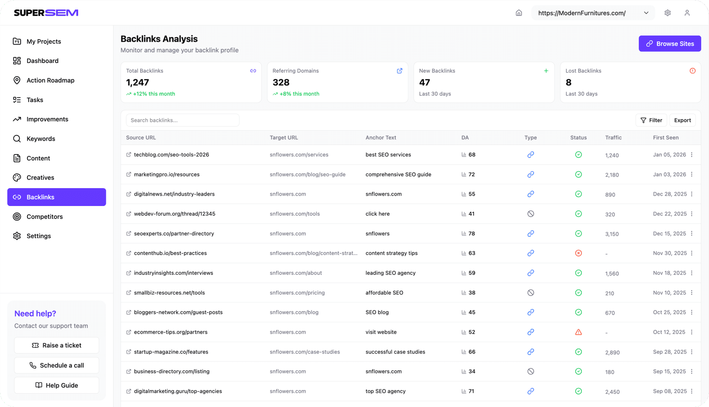 SuperSEM Dashboard Preview