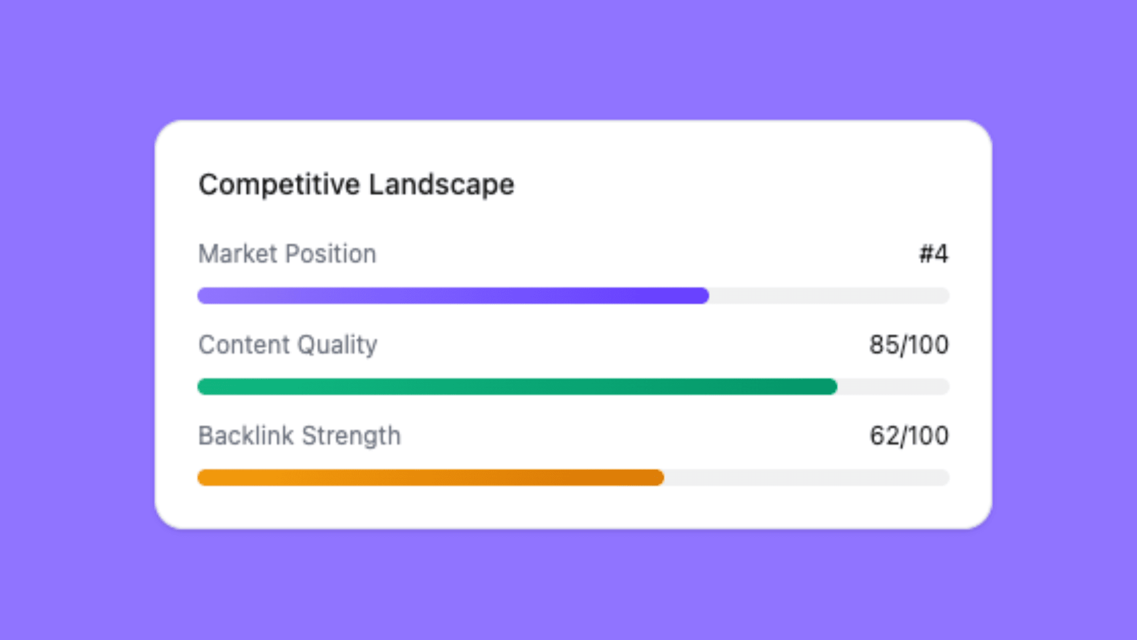 Competitor Monitoring