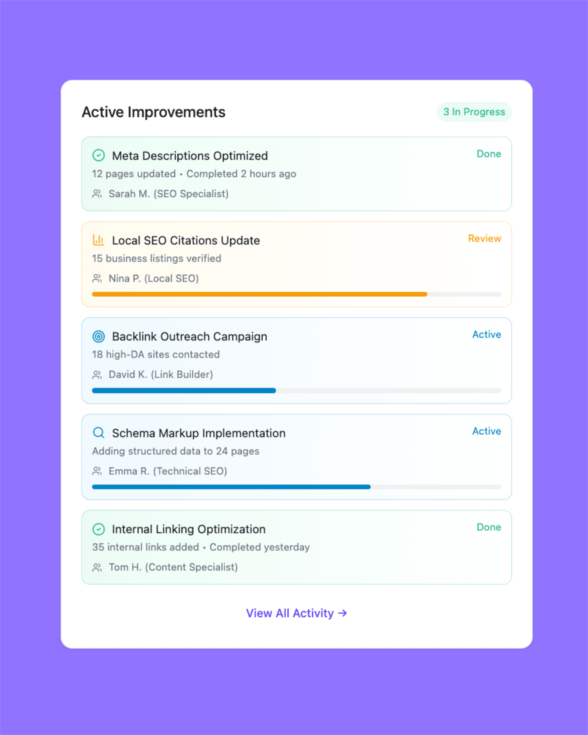 Results, Not Just Reports