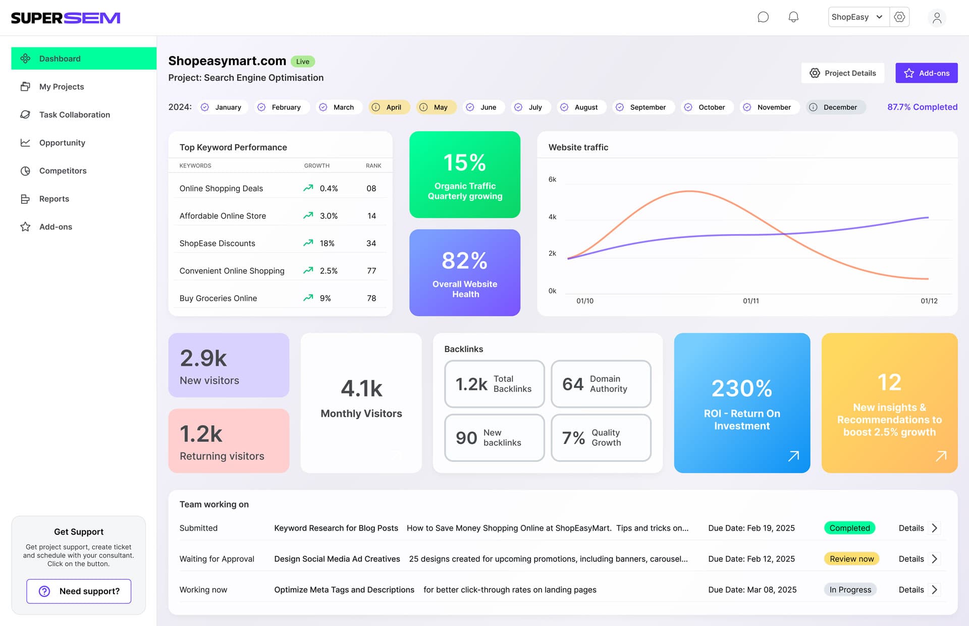SuperSEM Dashboard Preview